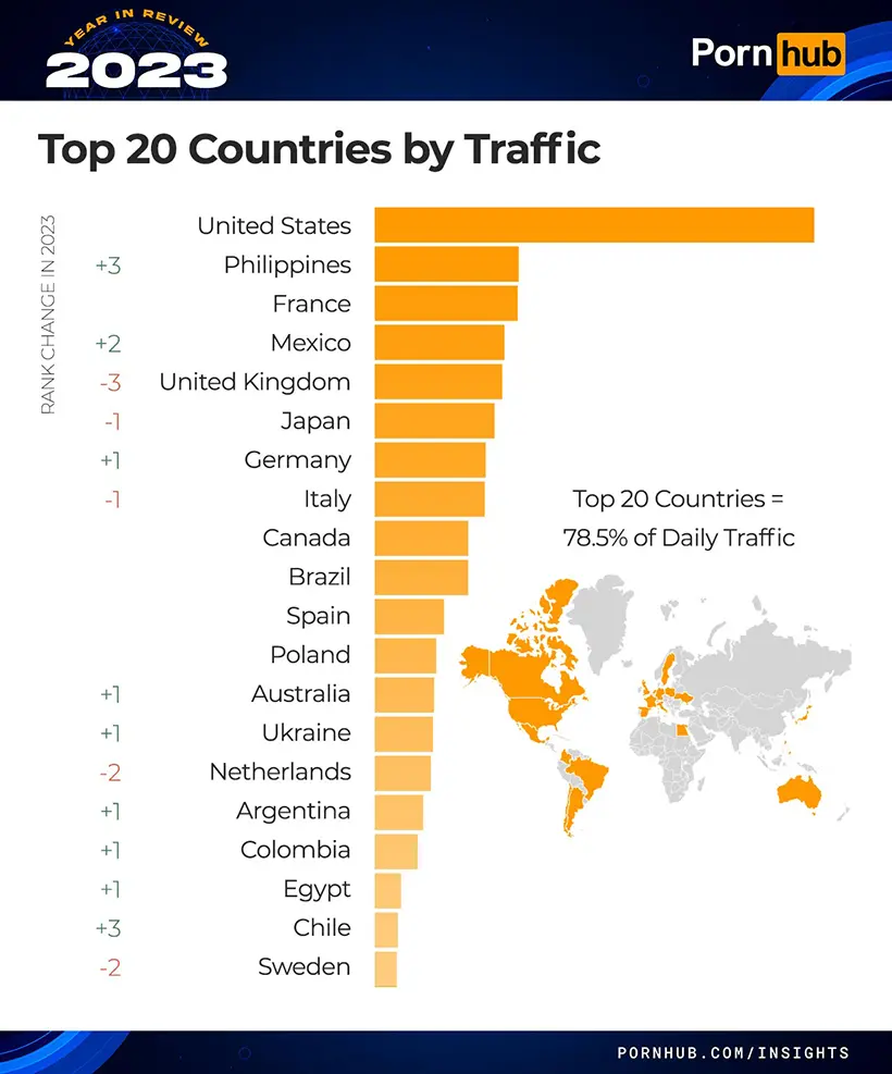 Pornhub: Top 20 Länder nach Traffic
